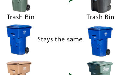 What’s Up With Waste Cart Colors?