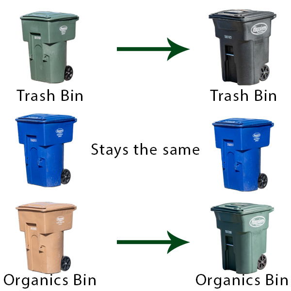 Waste-Cart-Color-chart-for-california-Ej-harrison