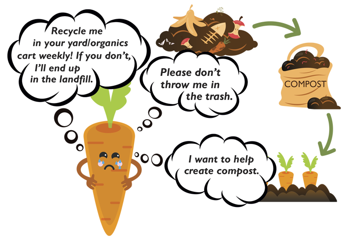 Help Make Our Planet Happy, Recycle your Food Waste Weekly